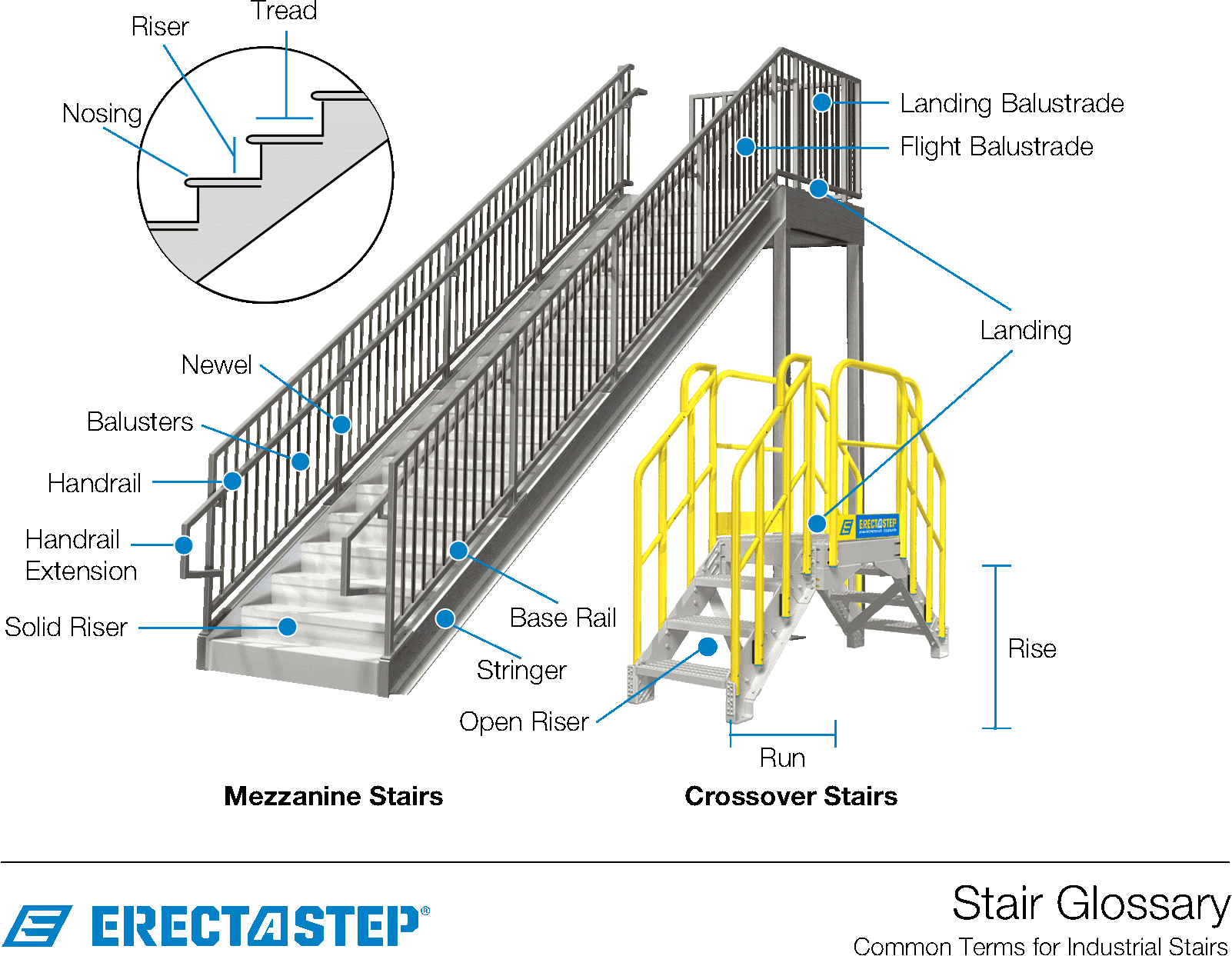 industrial stairs osha regulations diagram