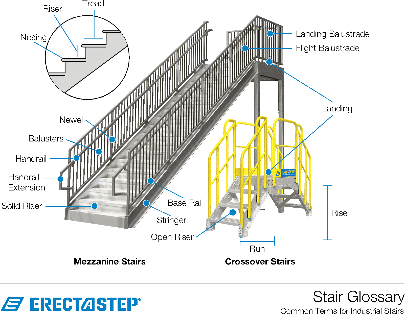 Products CH Bull Industrial Stair Solutions